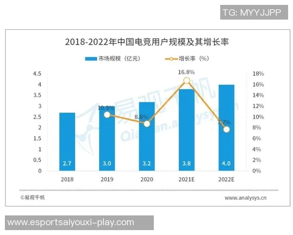 电竞实时数据分析RNG战队实力表现与未来发展趋势探讨